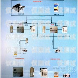 电梯外呼系统视频制作指南电梯外呼系统工作原理