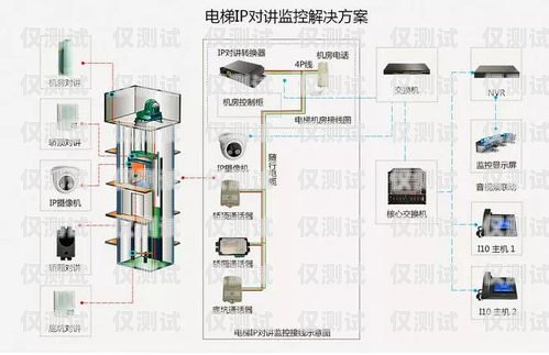 电梯外呼系统视频制作指南电梯外呼系统工作原理