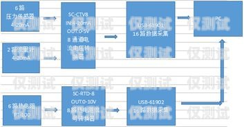 聊城电销机器人价格，了解市场行情，选择性价比高的解决方案聊城电销机器人价格表