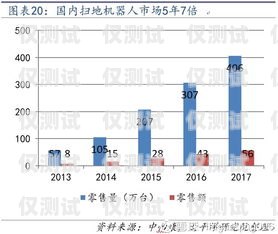 聊城电销机器人价格，了解市场行情，选择性价比高的解决方案聊城电销机器人价格表