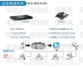 中山电销卡外呼系统排名外呼系统和电销卡