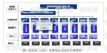 安阳外呼系统品牌，选择与成功的关键外呼系统哪家好