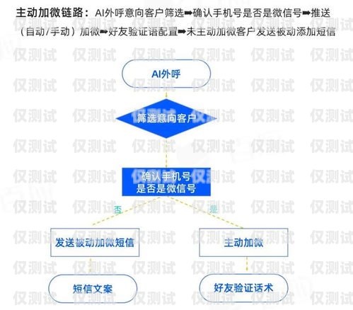 安阳外呼系统品牌，选择与成功的关键外呼系统哪家好