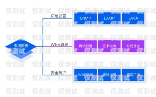 哈尔滨销售外呼系统代理商，助力企业提升销售效率的利器哈尔滨外呼公司