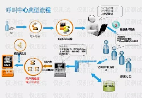 济宁公司外呼系统，提升销售与客户服务的利器济宁呼叫中心外包