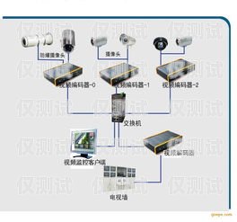 探究中牟电销卡外呼系统的实用性中牟电销卡外呼系统好用吗安全吗
