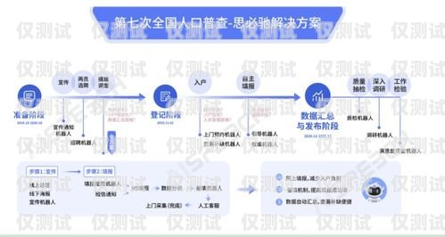 江门 AI 外呼系统代理商，助力企业提升销售与服务的创新力量ai外呼公司