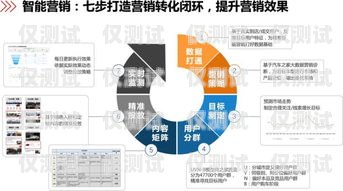 黑龙江外呼系统，提升客户服务与业务效率的关键工具黑龙江呼叫中心