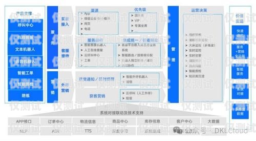吉林电商智能外呼系统，提升销售与客户服务的利器