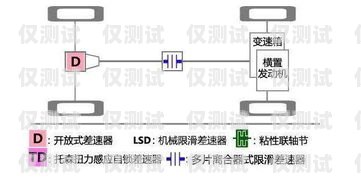 宁夏电销外呼系统费用，降低成本、提高效率的必备工具电销外呼系统多少钱一个月