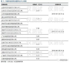 重庆海航电销卡，优势、风险与合规使用重庆海航电销卡怎么办理