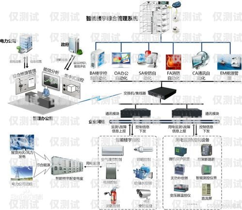 镇江智能电话外呼系统设计镇江智能电话外呼系统设计招聘