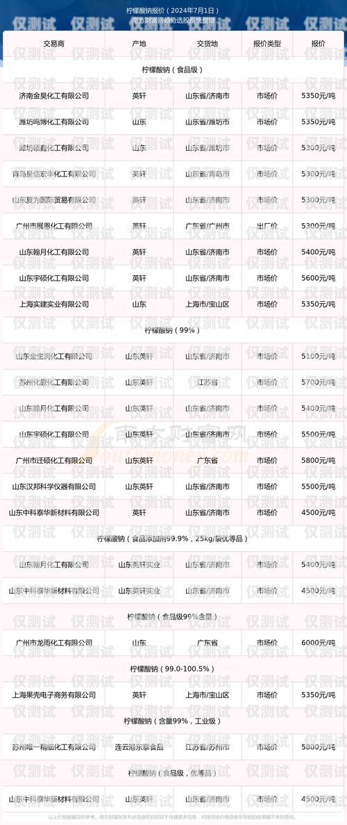 江苏电销卡价格查询表图片江苏电销卡价格查询表图片大全