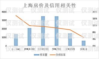 东莞金融业务智能外呼系统的价值与价格金融外呼线路