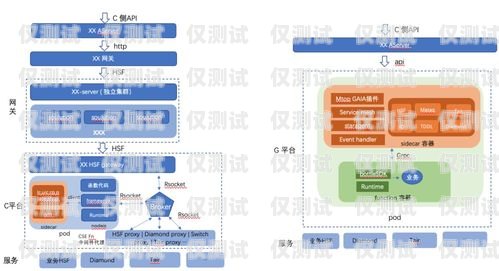 选择可靠的邯郸外呼系统供应商，提升业务效率与客户体验外呼系统官网