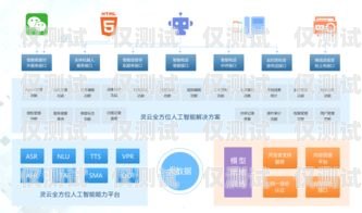 智能外呼系统客服，提升客户体验的关键自动外呼系统怎么样
