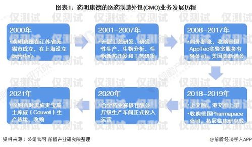 南宁电销外呼系统线路商，助力企业高效沟通的重要伙伴南宁电销外包