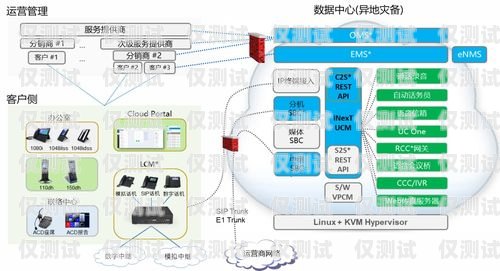 江苏电销卡运营商——为企业提供高效通信解决方案江苏电销卡运营商有哪些