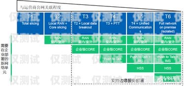 江苏电销卡运营商——为企业提供高效通信解决方案江苏电销卡运营商有哪些