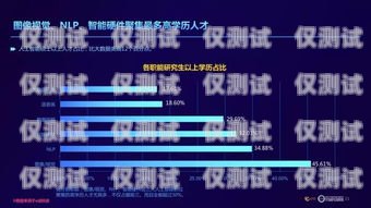 淮安人工外呼系统的创新与应用淮安人工外呼系统开发招聘