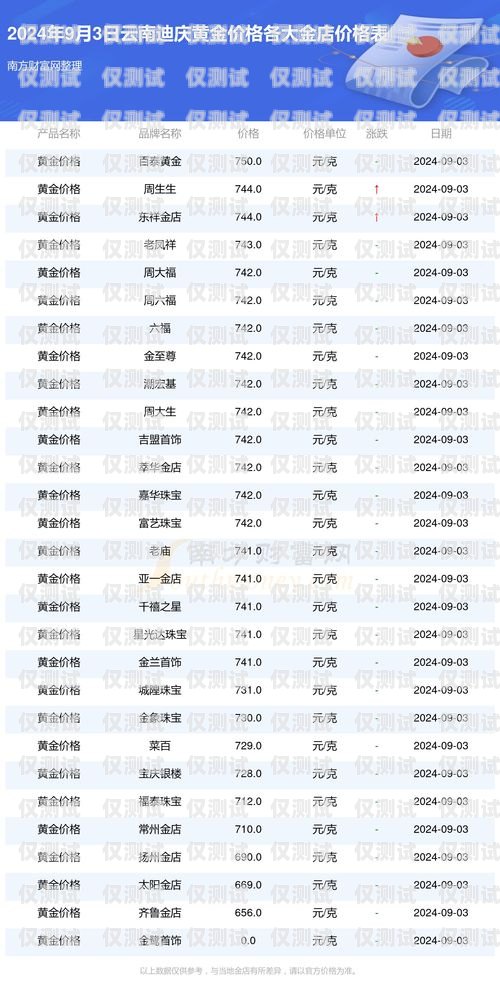 常州云语电销卡价格查询指南常州云语电销卡价格查询表