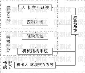 电话机器人架构图解图电话机器人架构图解图片