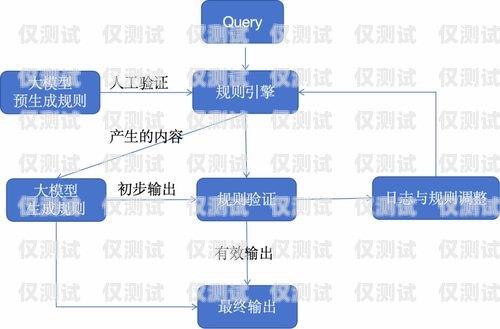 电话机器人架构图解图电话机器人架构图解图片