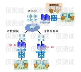 外呼系统，合法与合规的行业探索外呼系统官网