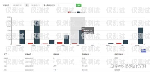 合肥呼叫中心外呼系统价格的全面解析合肥呼叫中心外呼系统价格表
