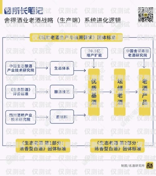 辽宁 ec 系统与外呼线路商的完美对接ec外呼系统官网