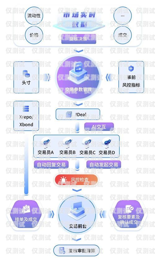 南京金融业务智能外呼客服系统南京金融业务智能外呼客服系统招聘