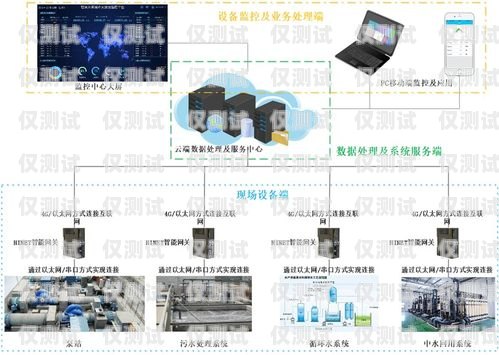 智能外呼系统型号有哪些智能外呼系统型号有哪些类型
