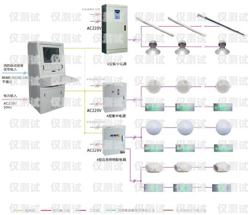 智能外呼系统型号有哪些智能外呼系统型号有哪些类型