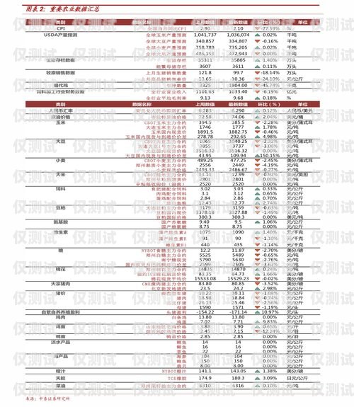电销手机卡费用一年，你需要知道的一切电销手机卡费用一年多少钱