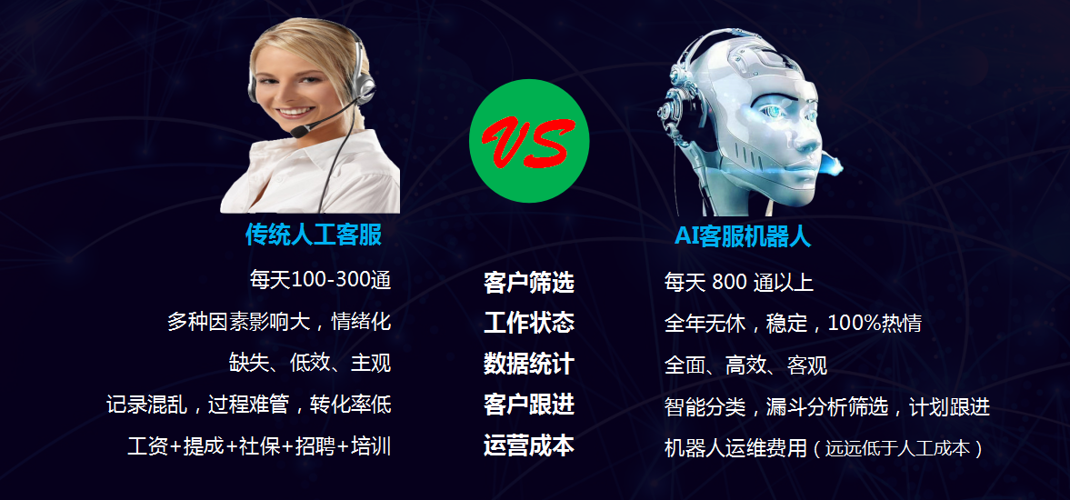 包含上海营销系统房地产电话机器人的词条